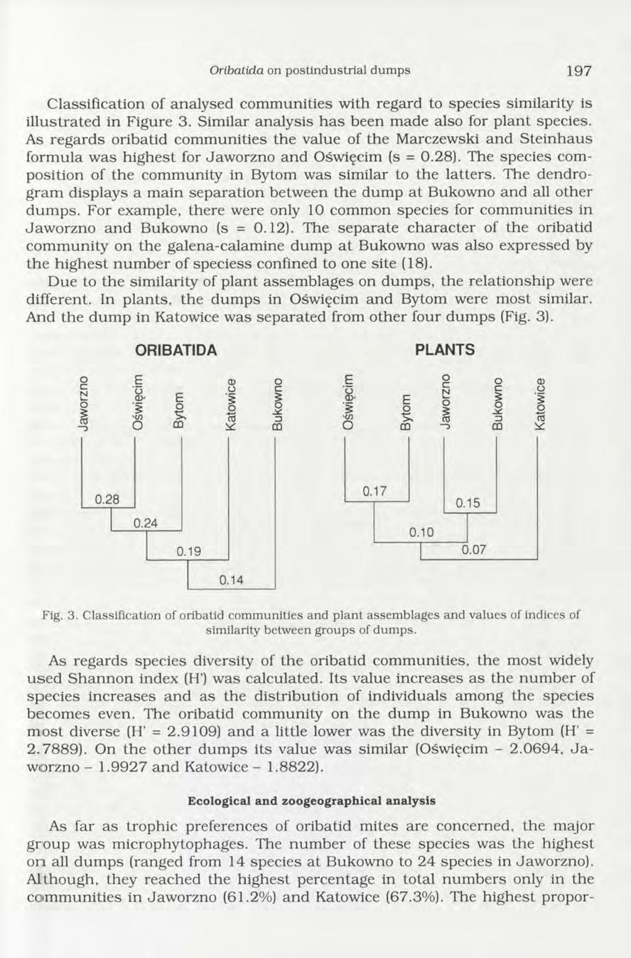 Oribatida on postindustrial dumps 1 9 7 C lassification of analysed com m unities with regard to species sim ilarity is illustrated in Figure 3.
