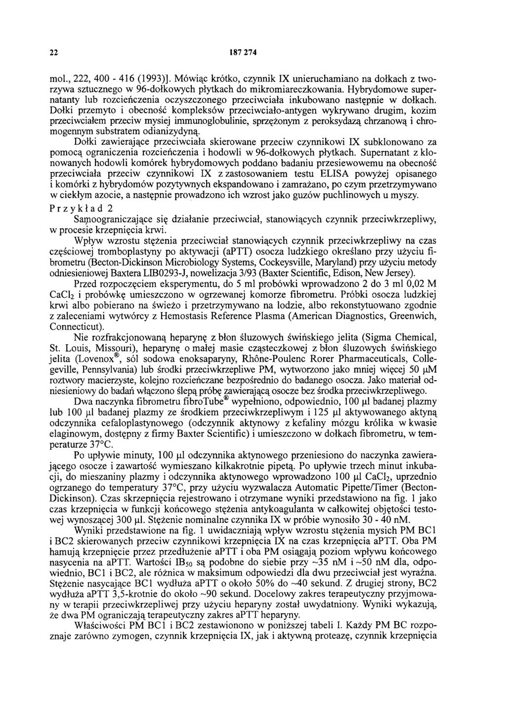 22 187 274 mol., 222, 400-416 (1993)]. Mówiąc krótko, czynnik IX unieruchamiano na dołkach z tworzywa sztucznego w 96-dołkowych płytkach do mikromiareczkowania.