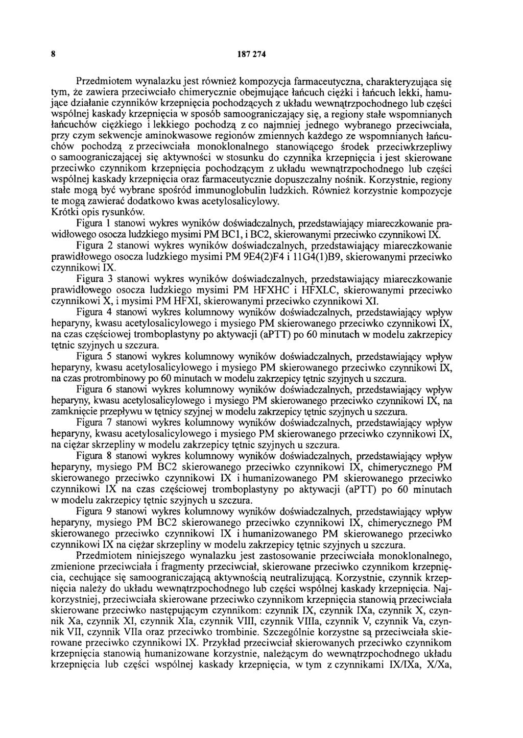 8 187 274 Przedmiotem wynalazku jest również kompozycja farmaceutyczna, charakteryzująca się tym, że zawiera przeciwciało chimerycznie obejmujące łańcuch ciężki i łańcuch lekki, hamujące działanie