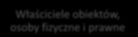 za realizację poszczególnych zadań lub pośrednio biorących udział w ich realizacji.