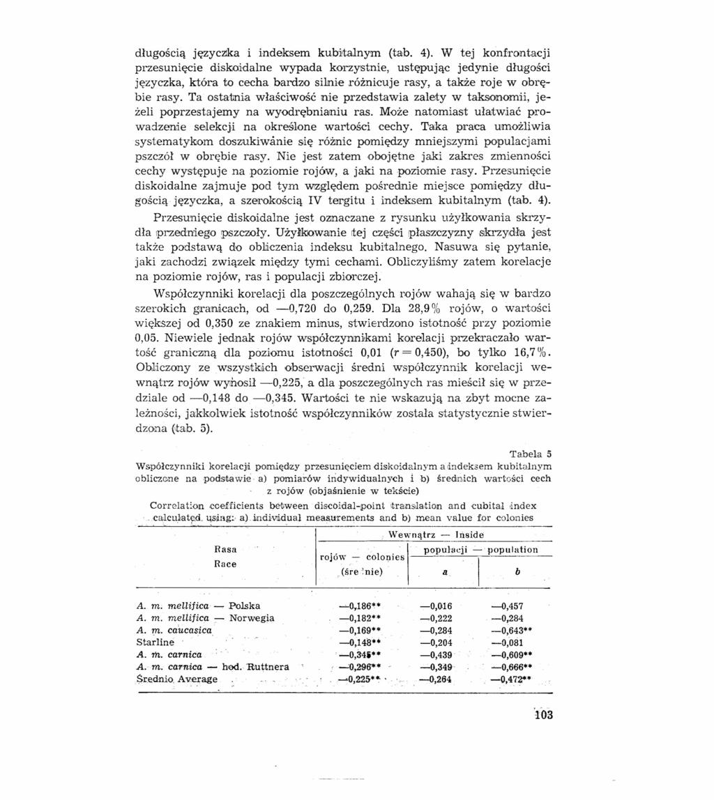 długością języczka i indeksem kubrtalnyrn (tab, 4).