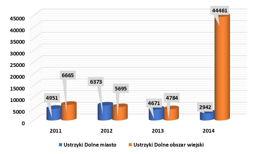 Liskowate i Moczary. Również Kościół NMP Królowej Polski, Kościół św. Józefa Robotnika, Sanktuarium Matki Bożej Bieszczadzkiej.