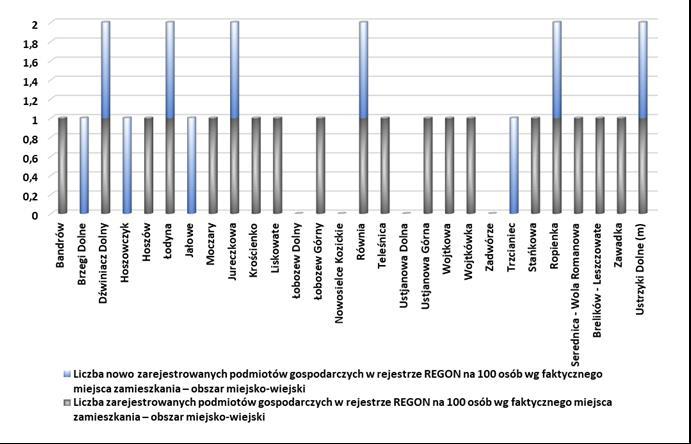 Koncentracja negatywnych zjawisk w sferze gospodarczej 2.5.