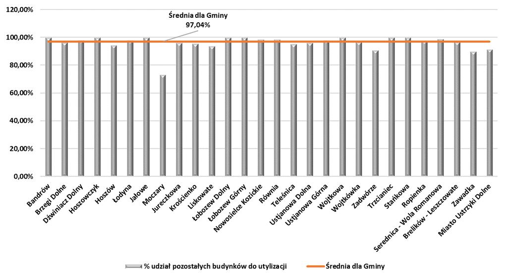 Koncentracja negatywnych zjawisk w sferze środowiskowej 3.
