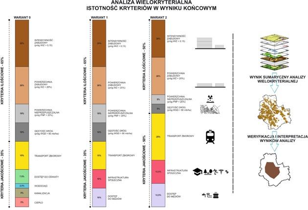 Delimitacja obszarów o w pełni wykształconej