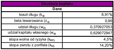 WSTĘP Analizowana przeze mnie firma działa w branży produkcyjnej urządzeń nadawczych telewizyjnych i radiowych oraz aparatów dla telefonii i telegrafii przewodowej, a w szczególności jest producentem