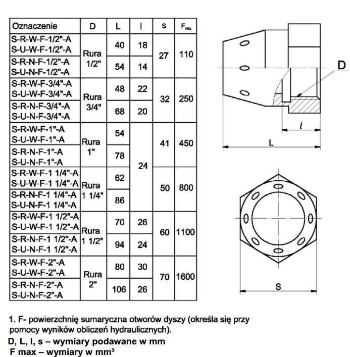 URZĄDZENIA PRODUKCJI SAVI TECHNOLOGIE TA-100, TA-200, TA-1230 - dysze Dostępne są dysze 360 i 180 stopni.