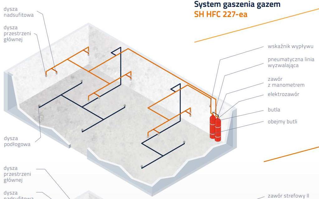 URZĄDZENIA PRODUKCJI SAVI TECHNOLOGIE TA i STILDE SH szczególne uwagi Sposób rozdziału dysz - konieczność wykonania odejścia* - odległość 10xDN rury** Sposób odejścia -odległość 10xDN rury** -udział