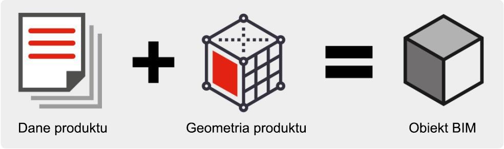 Modelowanie Informacji o Budynku (BIM) akademiamiedzi.