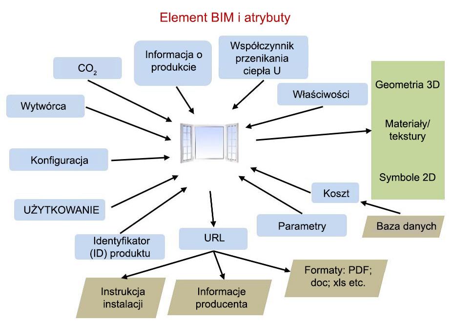 Modelowanie Informacji o Budynku (BIM) akademiamiedzi.