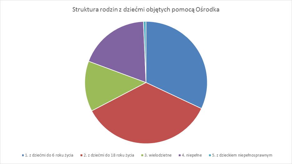 Jedynie dzięki odpowiedniemu zestawowi interdyscyplinarnych działań podjętych przez przedstawicieli tych grup możliwe jest przywrócenie prawidłowych funkcji rodziny.