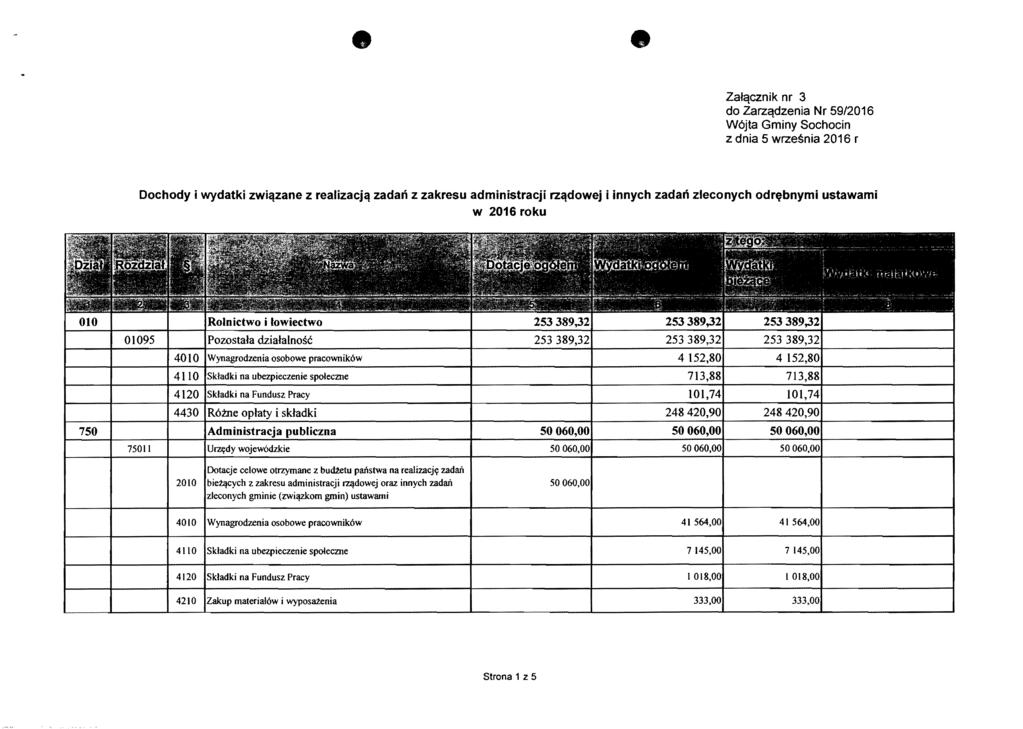 Zatqcznik nr 3 do Zarzqdzenia Nr 59/2016 W6jta Gminy Sochocin z dnia 5 wrzesnia 2016 r Dochody i wydatki zwiclzane z realizacjcl zadar'i z zakresu administracji rzcldowej i innych zadar'i zleconych