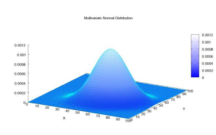 Procedura Maximum Likelihood Robust Maximum Likelihood jest procedurą doskonale radzącą sobie z zastępowaniem braków danych na poziomie podobnym do
