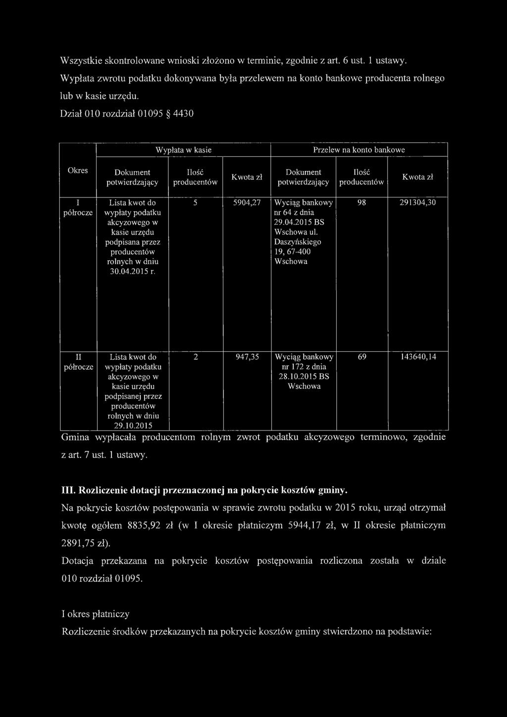 kwot do wypłaty podatku akcyzowego w kasie urzędu podpisana przez producentów rolnych w dniu 30.04.2015 r. 5 5904,27 Wyciąg bankowy nr 64 z dnia 29.04.2015 BS Wschowa ul.