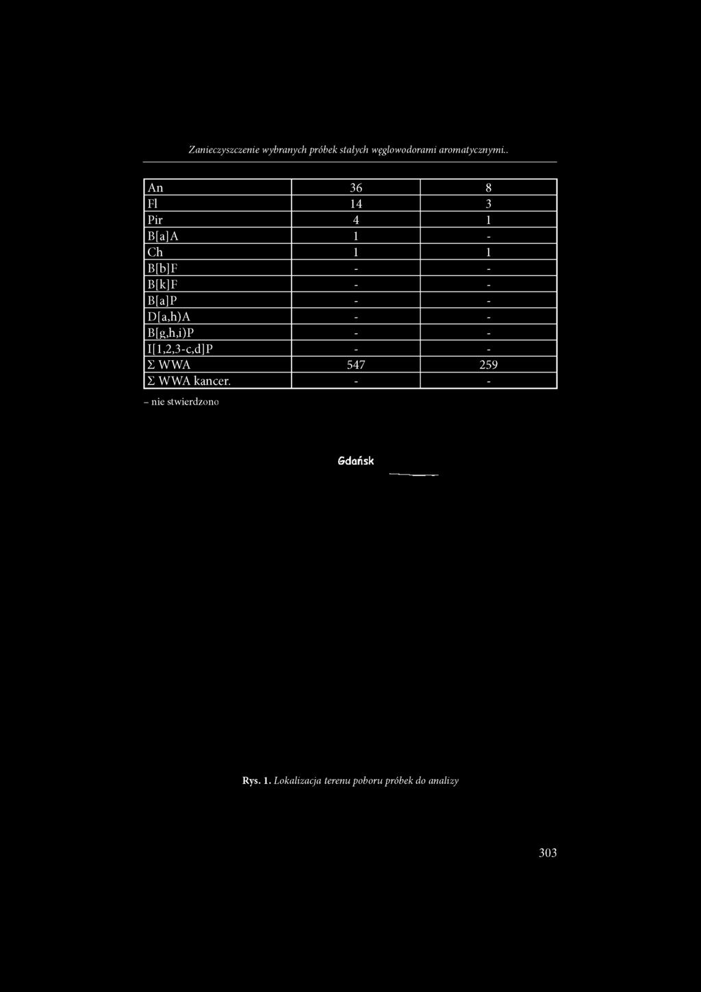 . An 36 8 FI 14 3 Pir 4 1 B[a]A 1 - Ch 1 1 B[b]F