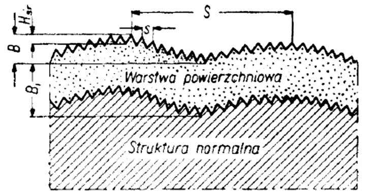 METODA ANALITYCZNO-OBLICZENIOWA błędy