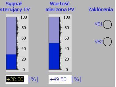 W skład stanowiska laboratoryjnego wchodzą: zespół zbiorników połączonych szeregowo, sterownik PLC SIMATIC S7-1200 firmy Siemens wraz z modułem wejść/wyjść analogowych wraz z zasilaczem 24V, panel