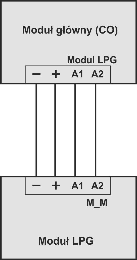 Rys.6. Detektor DUOmaster CO/LPG L połączenie modułu głównego (CO) i modułu LPG IV. Opis funkcjonalny detektora IV.1.