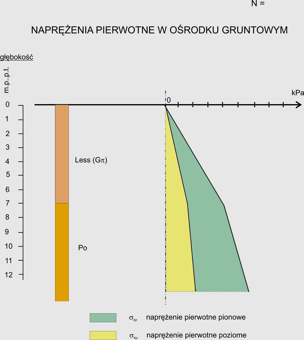 Tabela 5 Przykładowe wartości porowatości niektórych gruntów Nazwa gruntu Porowatość n świry 0,26-0,55 Pospółki 0,20-0,40 Piaski 0,20-0,48 Lessy 0,40-0,60 Gliny 0,20-0,35 Iły 0,40-0,70 Torf 0,76-0,90