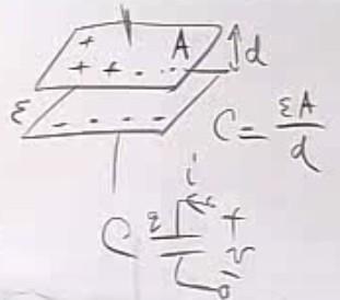 Kondensator Symbole kondenstatorów: q C= V Prądy i napięcia