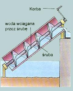 3.5. DYNAIKA BRYŁY SZTYWNEJ DYNAIKA BRYŁY SZTYWNEJ POJĘCIE BRYŁY SZTYWNEJ (Czy steje deala bryła sztywa?