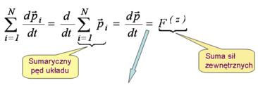 ZASADA ZACHOWANIA PĘDU C.D. Podoby rezultat osągemy, gdy rozważymy dzałae sły zewętrzej a dokładej: układ sł zewętrzych, których wypadkową jest ( z).