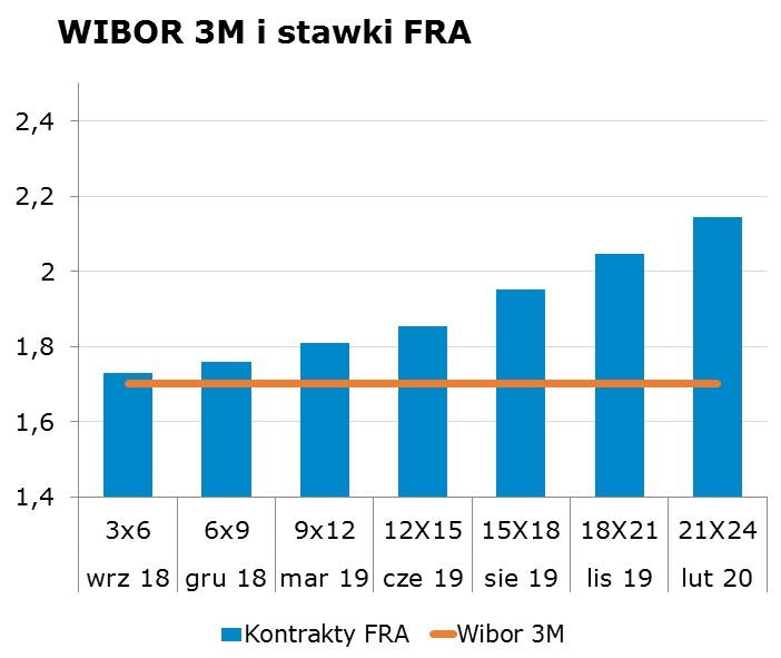 6234 10Y 2.94 2.98 9x12 1.77 1.81 CHF/PLN 3.6734 Uwaga! Dokument sporzadzony został w Departamencie Analiz i Relacji Inwestorskich mbanku S.A. w celu promocji i reklamy, zgodnie z 9 ust.