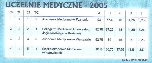 Medycznego im. Karola Marcinkowskiego w Poznaniu (2007 2008). Życiorys Absolwent I Liceum Ogólnokształcącego im. Karola Mar cinkowskiego w Poznaniu. Studiował matematykę na Uni wersytecie im.