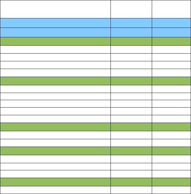 7.2. Bilans skonsolidowany Grupy Kapitałowej DEKTRA SA sporządzony na dzień 31.03.2014 r. oraz dane porównawcze AKTYWA STAN NA 31.03.2014 PLN STAN NA 31.03.2013 PLN AKTYWA RAZEM 5 905 701,61 5 252 955,10 A.