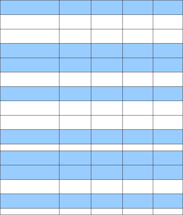 VIII. Wartości sprzedanych towarów i materiałów 3 003 762,23 1 544 517,19 3 003 762,23 1 544 517,19 C. Zysk (strata) ze sprzedaży (A-B) 317 915,32 (43 700,66) 317 915,32 (43 700,66) D.