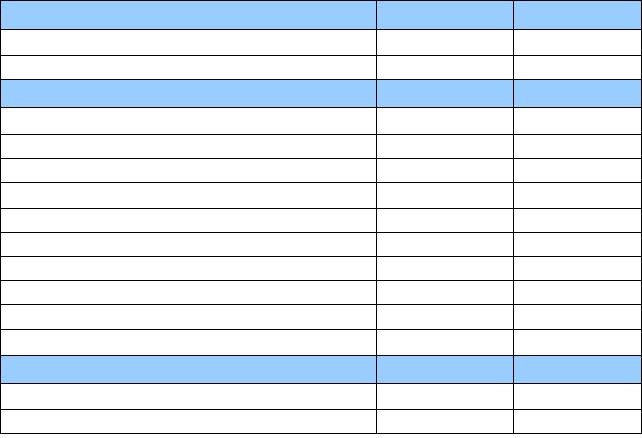 II. Zobowiązania długoterminowe 50 291,46 160 286,05 1. Wobec pozostałych jednostek 0,00 0,00 a) inne 50 291,46 160 286,05 III. Zobowiązania krótkoterminowe 1 998 169,44 689 218,42 1.