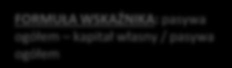 149,16% 128,25% FORMUŁA WSKAŹNIKA: zysk netto / średni stan aktywów*** FORMUŁA WSKAŹNIKA: pasywa ogółem kapitał własny / pasywa ogółem