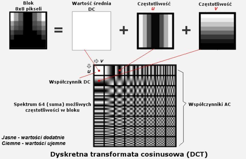 źródło obrazków: http://docplayer.