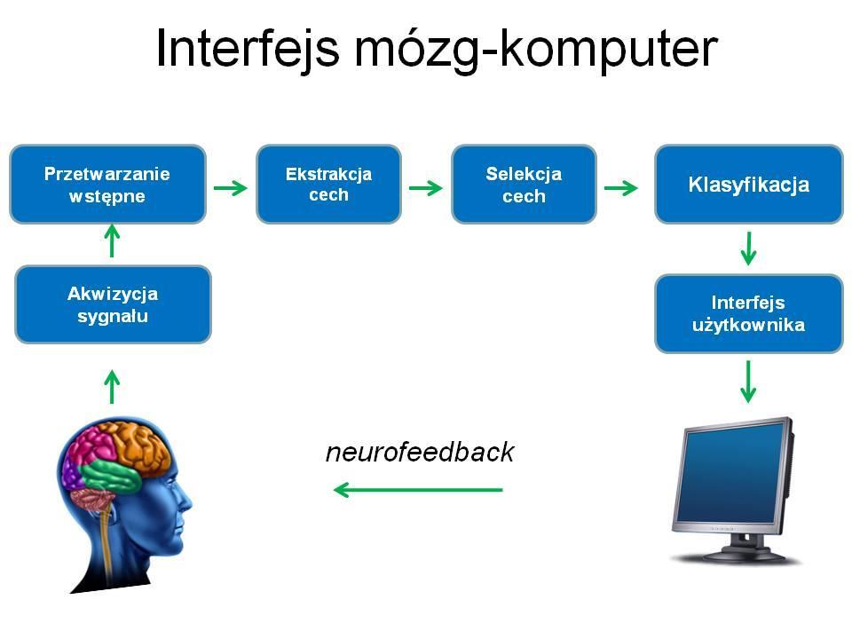 źródło: http://sip.iem.pw.edu.