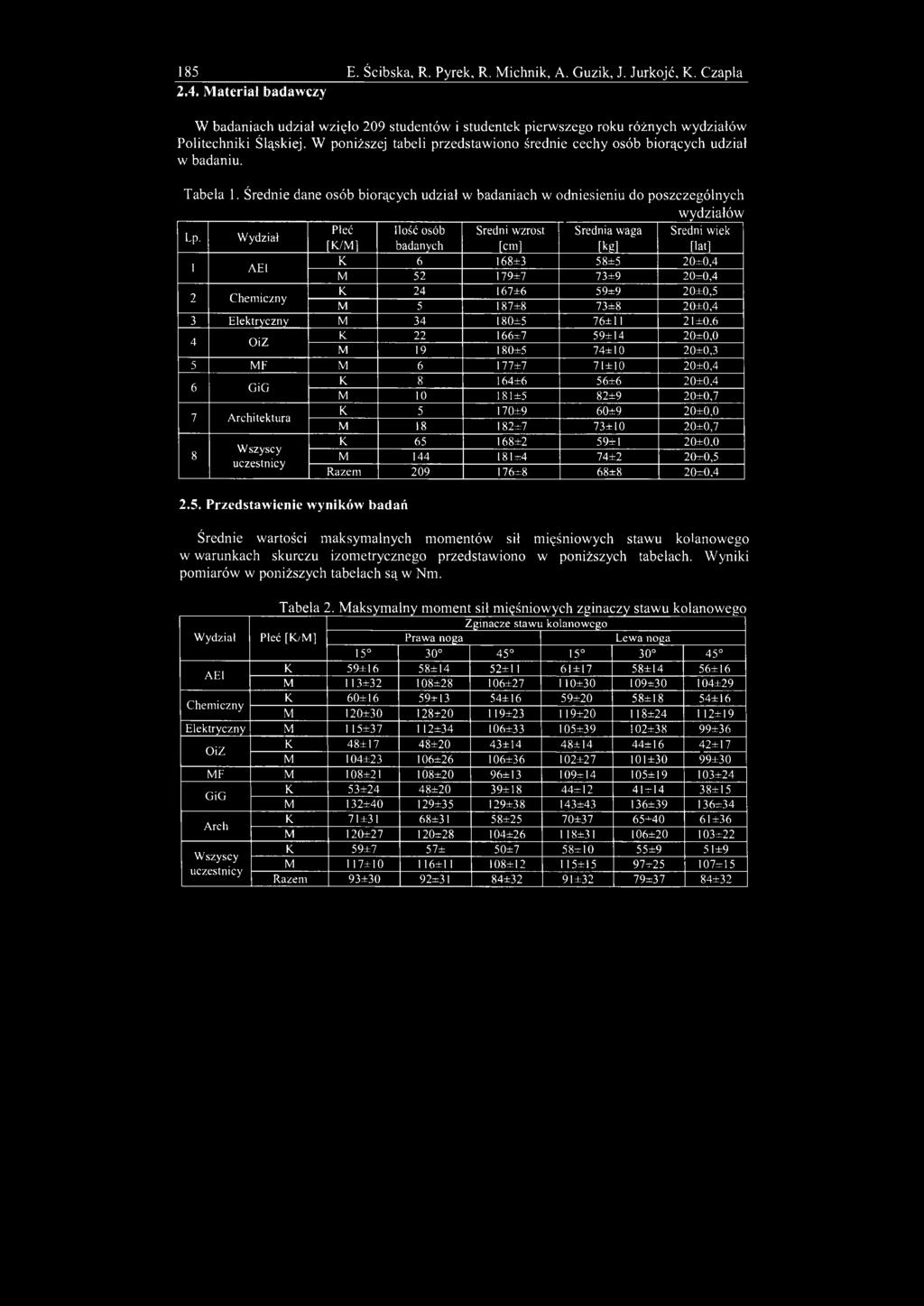 185 E. Ścibska, R. Pyrek, R. Michnik, A. Guzik, J. Jurkojć, K. Czapla 2.4. Materia!