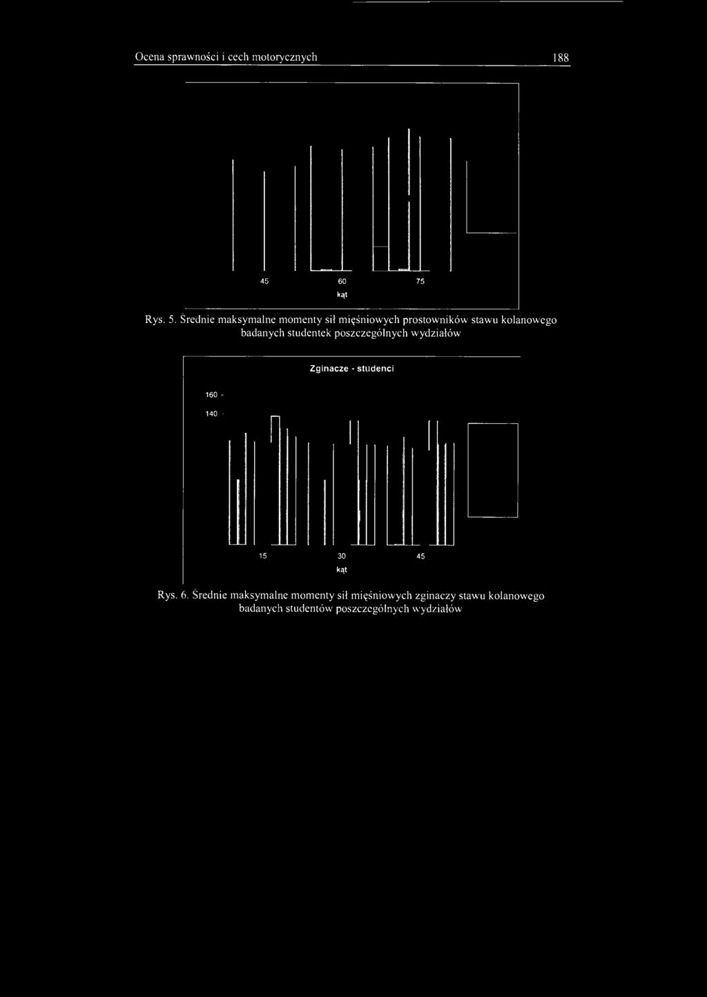 Ocena sprawności i cech motorycznych... 188 45 60 75 kąt Rys. 5.