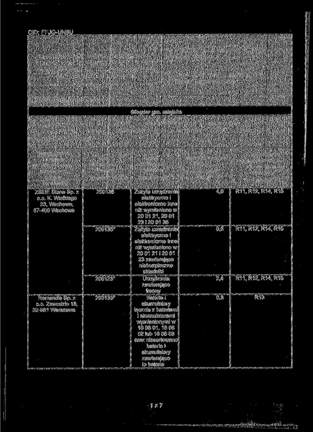 SPRAWOZDANIE WÓJTA, BURMISTRZA LUB PREZYDENTA MIASTA Z REALIZACJI ZADAŃ W ZAKRESIE GOSPODAROWANIA ODPADAMI KOMUNALNYMI ZA 2014 ROK ADRESAT 1 ' 1) MARSZAŁEK WOJEWÓDZTWA DOLNOŚLĄSKIEGO 2) DOLNOŚLĄSKI