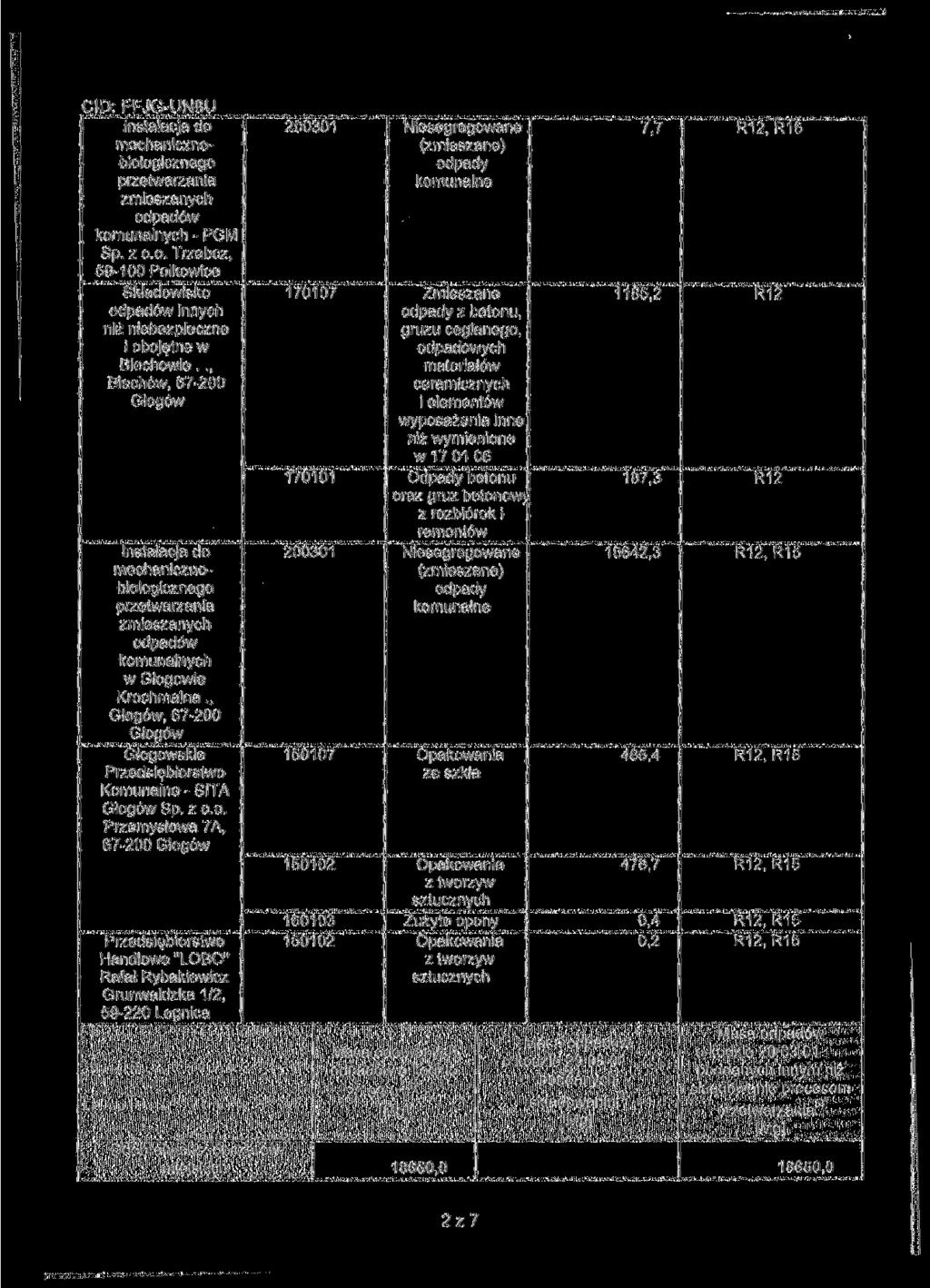 Instalacja do mechanicznobiologicznego przetwarzania zmieszanych - PGM Sp. z o.o. Trzebcz, 59-100 Polkowice Składowisko innych niż niebezpieczne i obojętne w Biechowie.