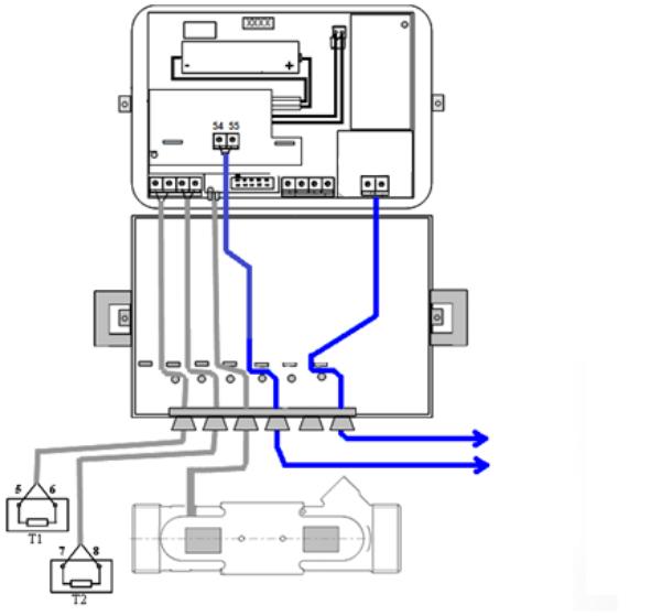 Bateria Moduł zasilania zewnętrznego Moduł komunikacji Połączenie do przewodowej sieci komunikacyjnej np. M-Bus, Modbus etc. Połączenie do zewnętrznego źródła zasilania Rys. 10.3.