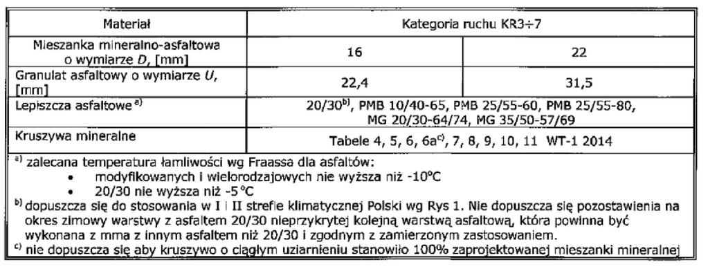 PRÓBY UWZGLĘDNIENIA STREF KLIMATYCZNYCH W POLSCE WT-2