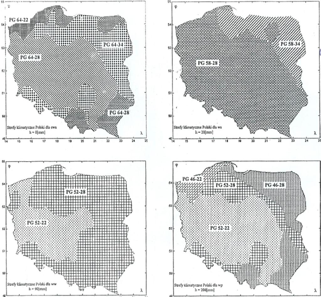 DOŚWIADCZENIA POLSKIE wg Prof. Sybilskiego, z zespołem, 2000 r.