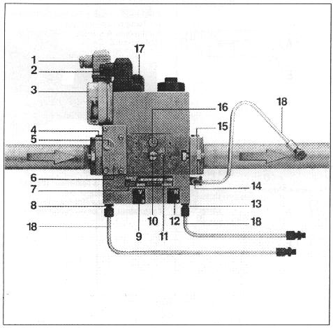 Uruchomienie 1 Po³¹czenie elektryczne presostatu (DIN 43650). 2 Po³¹czenie elektryczne elektrozaworu (DIN 43650). 3 Presostat. 4 Ko³nierz wlotowy 5 Króciec pomiaru ciœnienia G1/8" przed filtrem.
