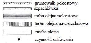 pomalować A.