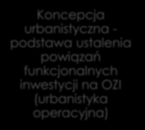 inwestora - inne szczególne tryby Umowa urbanistyczna