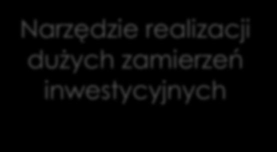 podstawa ustalenia powiązań funkcjonalnych inwestycji na