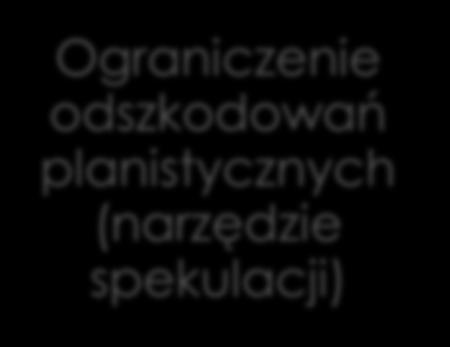 infrastruktury) Ograniczenie odszkodowań planistycznych (narzędzie