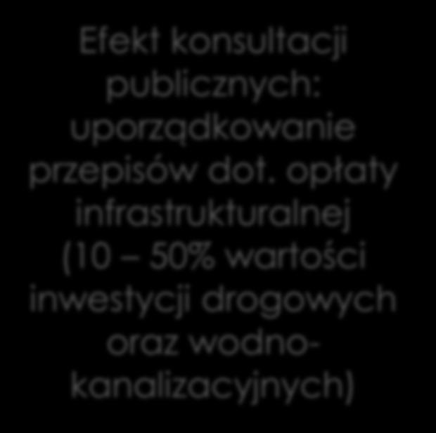 gminą Efekt konsultacji publicznych: uporządkowanie przepisów dot.