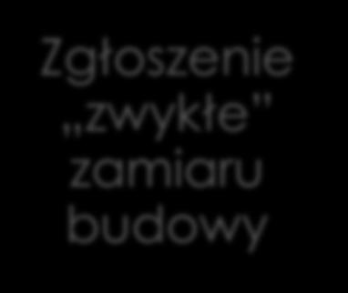 zabudowy Zgoda