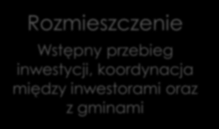 INWESTYCJE CELU PUBLICZNEGO - SYSTEM Rozmieszczenie