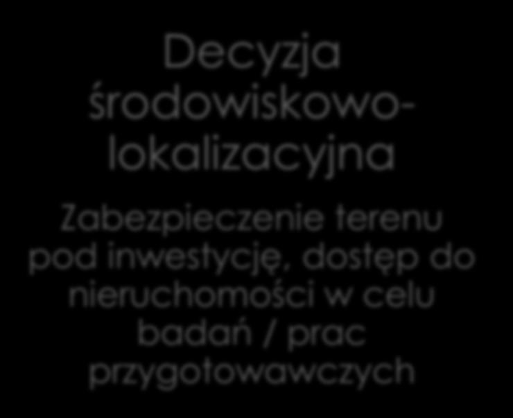 inwestorami oraz z gminami Decyzja